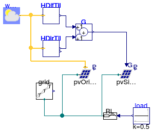 Buildings.Electrical.AC.OnePhase.Sources.Examples.PVPanels