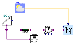 Buildings.Electrical.AC.ThreePhasesUnbalanced.Sources.Examples.WindTurbine_N