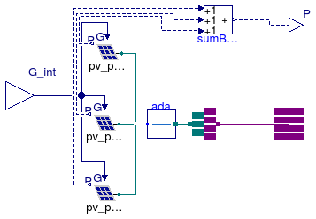 Buildings.Electrical.AC.ThreePhasesUnbalanced.Sources.BaseClasses.UnbalancedPV_N