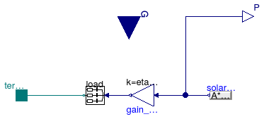 Buildings.Electrical.AC.ThreePhasesBalanced.Sources.PVSimple