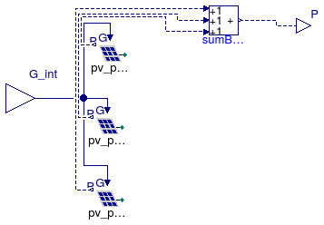 Buildings.Electrical.AC.ThreePhasesUnbalanced.Sources.BaseClasses.BaseUnbalancedPV