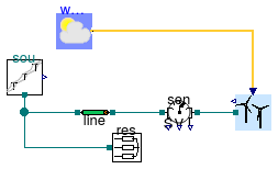 Buildings.Electrical.AC.ThreePhasesUnbalanced.Sources.Examples.WindTurbine