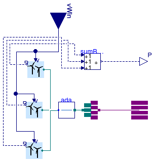 Buildings.Electrical.AC.ThreePhasesUnbalanced.Sources.BaseClasses.UnbalancedWindTurbine_N