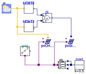 Buildings.Electrical.AC.ThreePhasesUnbalanced.Sources.Examples.PVPanels_N