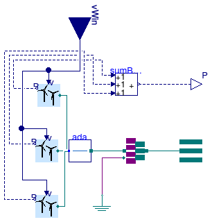 Buildings.Electrical.AC.ThreePhasesUnbalanced.Sources.BaseClasses.UnbalancedWindTurbine