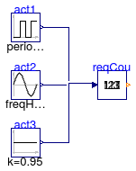 Buildings.Examples.ChillerPlant.BaseClasses.Controls.Examples.RequestCounter