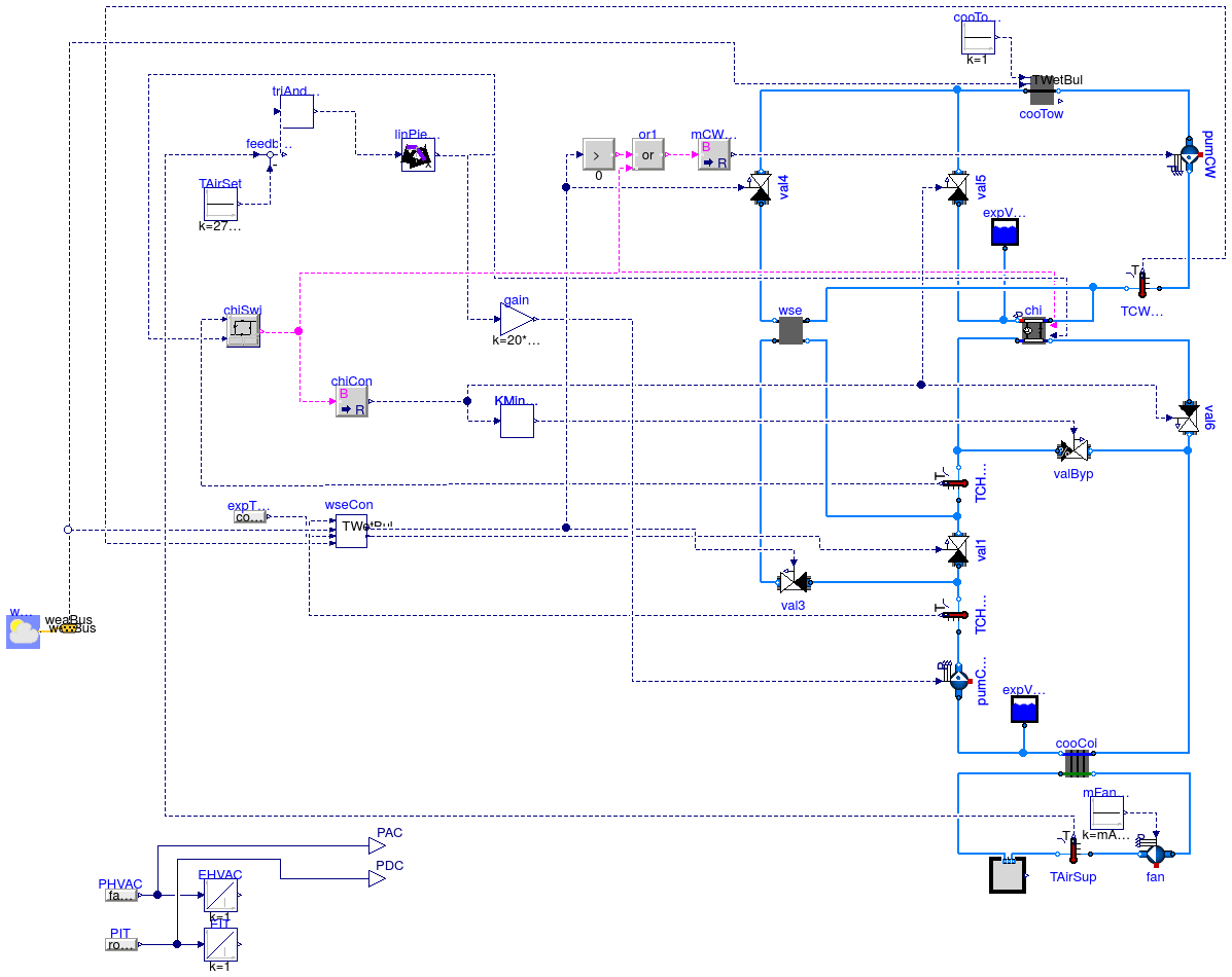 Buildings.Examples.ChillerPlant.BaseClasses.DataCenterContinuousTimeControl