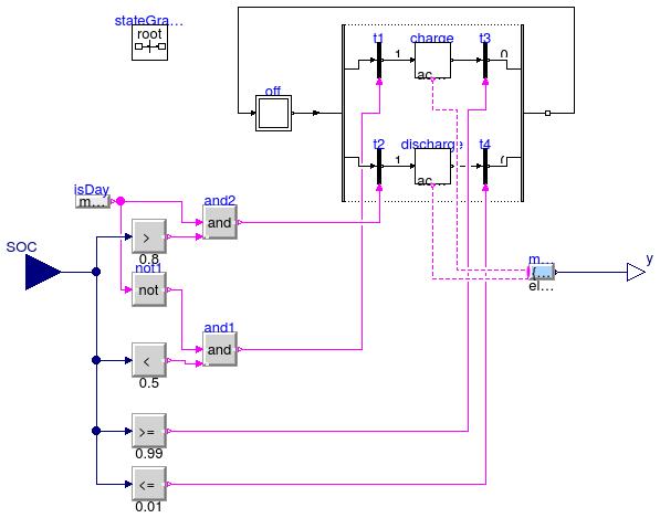 Buildings.Examples.ChillerPlant.BaseClasses.Controls.BatteryControl