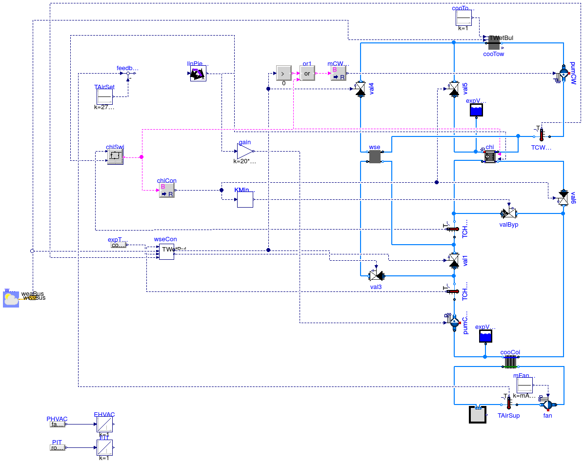 Buildings.Examples.ChillerPlant.BaseClasses.DataCenter