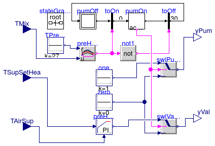 Buildings.Examples.DualFanDualDuct.Controls.PreHeatCoil