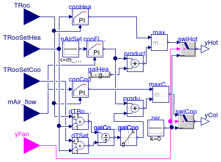 Buildings.Examples.DualFanDualDuct.Controls.RoomMixingBox