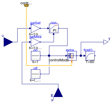 Buildings.Examples.DualFanDualDuct.Controls.FanVFD