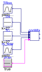 Buildings.Examples.DualFanDualDuct.Controls.Examples.RoomMixingBox