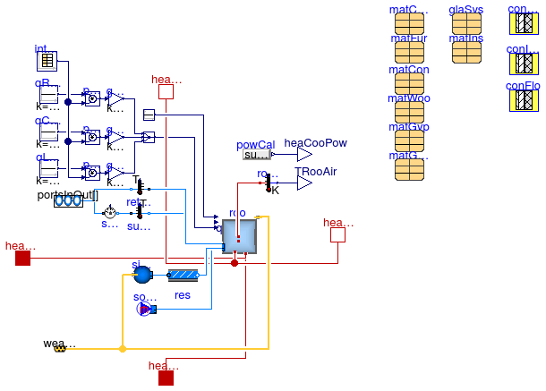 Buildings.Examples.ScalableBenchmarks.BuildingVAV.ThermalZones.ThermalZone