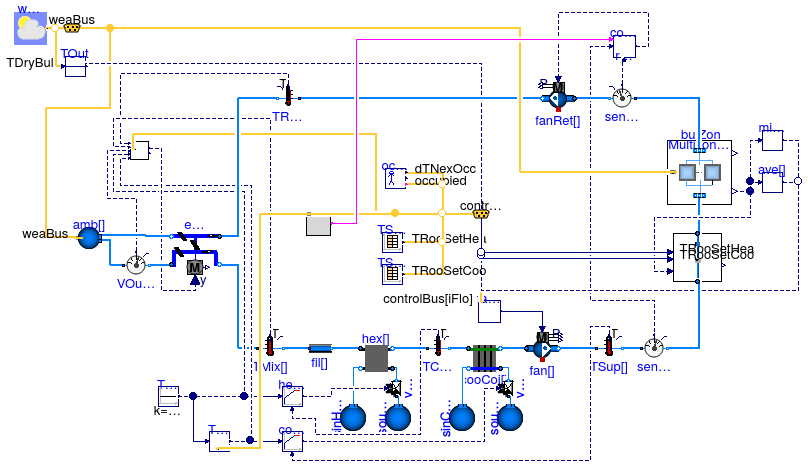 Buildings.Examples.ScalableBenchmarks.BuildingVAV.Examples.OneFloor_OneZone