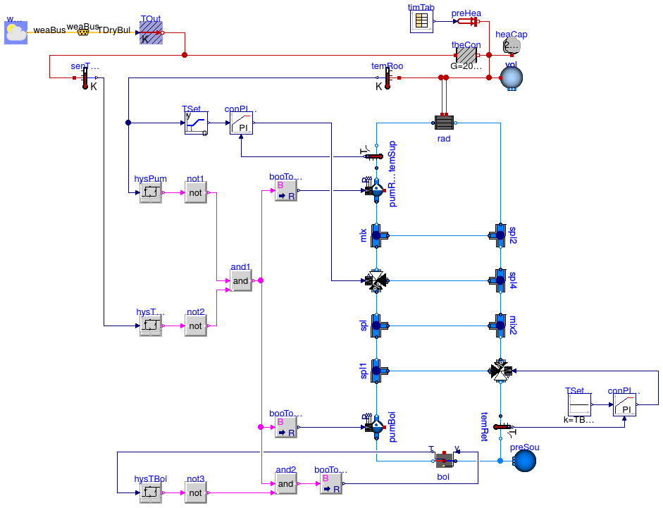 Buildings.Examples.Tutorial.Boiler.System6