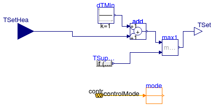 Buildings.Examples.VAVReheat.Controls.CoolingCoilTemperatureSetpoint