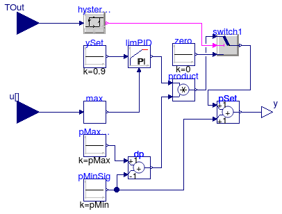 Buildings.Examples.VAVReheat.Controls.DuctStaticPressureSetpoint