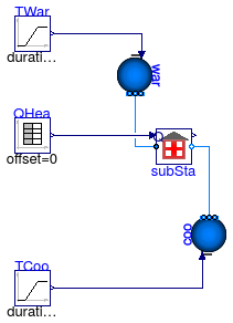 Buildings.Experimental.DistrictHeatingCooling.SubStations.Validation.HeatingSubstation