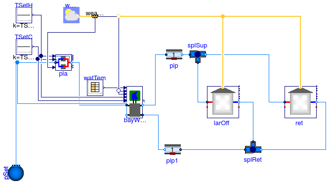 Buildings.Experimental.DistrictHeatingCooling.Validation.HeatingCoolingHotWaterSmall