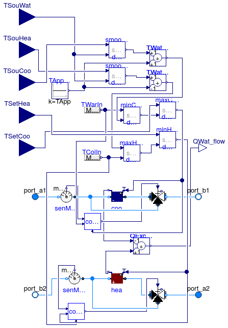 Buildings.Experimental.DistrictHeatingCooling.Plants.LakeWaterHeatExchanger_T