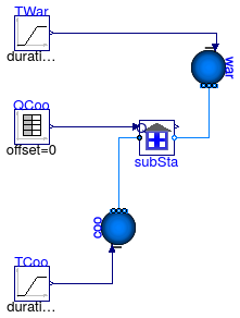 Buildings.Experimental.DistrictHeatingCooling.SubStations.Validation.CoolingSubstation