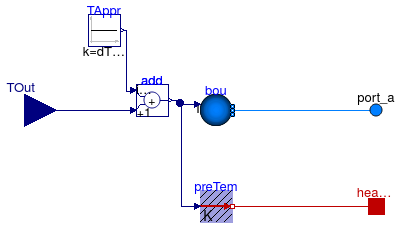 Buildings.Experimental.DistrictHeatingCooling.Examples.BaseClasses.SubStationBoundaryCondition