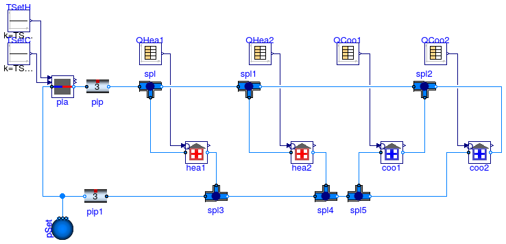 Buildings.Experimental.DistrictHeatingCooling.Validation.IdealSmallSystem