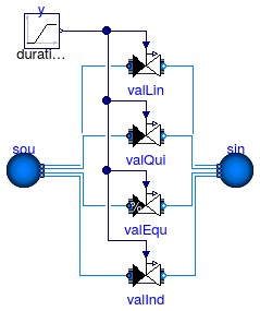 Buildings.Fluid.Actuators.Valves.Examples.TwoWayValves