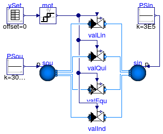 Buildings.Fluid.Actuators.Valves.Examples.TwoWayValvesMotor