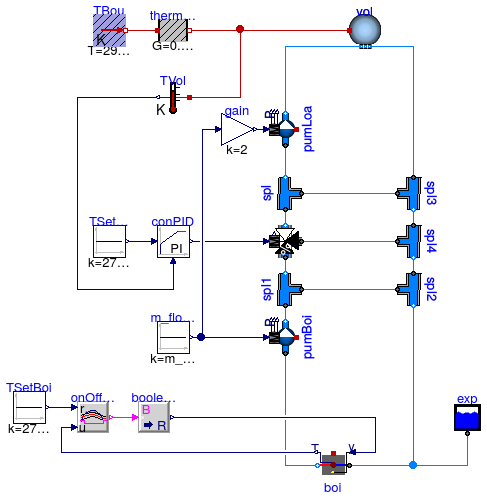 Buildings.Fluid.Boilers.Examples.BoilerPolynomialClosedLoop