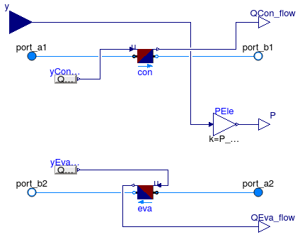 Buildings.Fluid.Chillers.BaseClasses.PartialCarnot_y