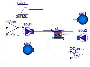 Buildings.Fluid.Chillers.Validation.Carnot_TEva_LimitedCapacity