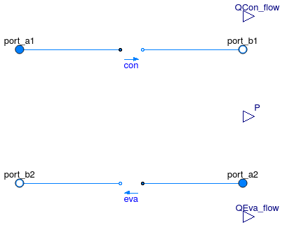 Buildings.Fluid.Chillers.BaseClasses.Carnot