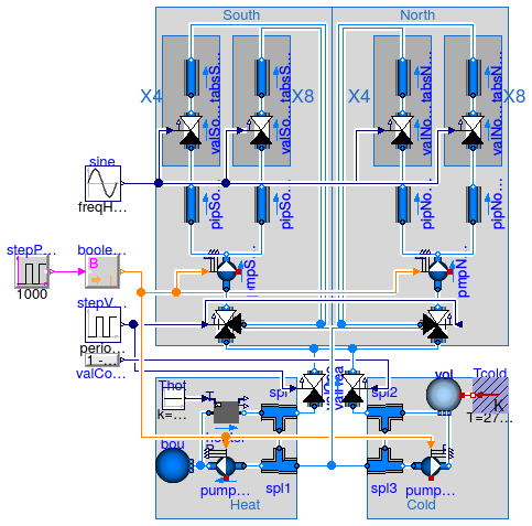 Buildings.Fluid.Examples.FlowSystem.Simplified6