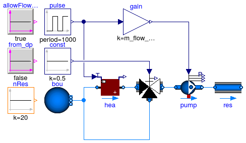 Buildings.Fluid.Examples.Performance.BaseClasses.Example1