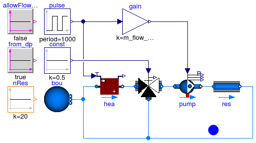 Buildings.Fluid.Examples.Performance.Example1v1