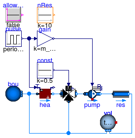 Buildings.Fluid.Examples.ResistanceVolumeFlowReversal