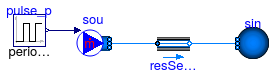 Buildings.Fluid.Examples.Performance.PressureDrop.SeriesFlow