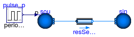 Buildings.Fluid.Examples.Performance.PressureDrop.SeriesDp