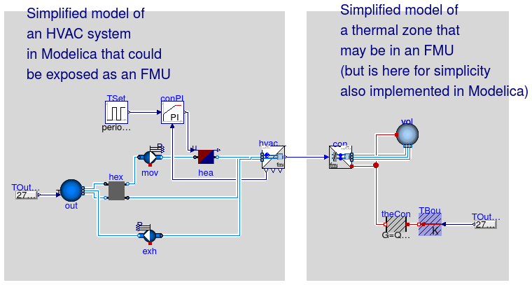 Buildings.Fluid.FMI.Adaptors.Examples.ThermalZoneHVACWithExhaust