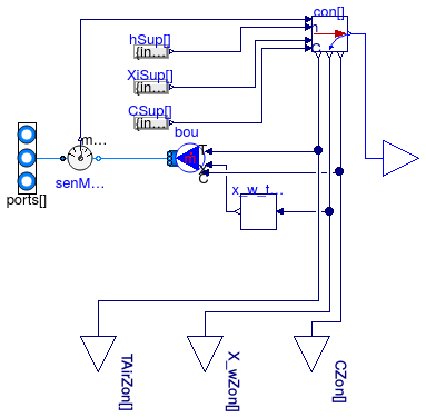 Buildings.Fluid.FMI.Adaptors.HVAC