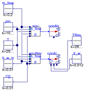 Buildings.Fluid.FMI.Conversion.Validation.InletToAirDryAir