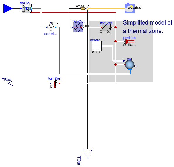 Buildings.Fluid.FMI.ExportContainers.Examples.FMUs.ThermalZone