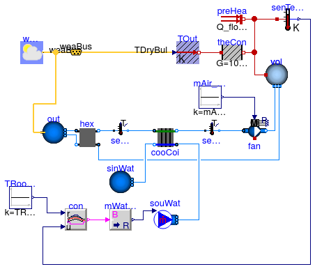 Buildings.Fluid.FMI.ExportContainers.Validation.RoomHVAC.BaseCase