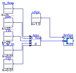 Buildings.Fluid.FMI.Validation.FlowSplitter_u