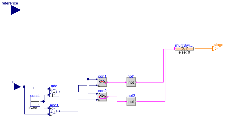 Buildings.Fluid.HeatExchangers.DXCoils.AirCooled.Examples.SpaceCooling.ControllerTwoStage