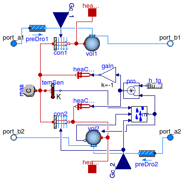 Buildings.Fluid.HeatExchangers.BaseClasses.HexElementLatent