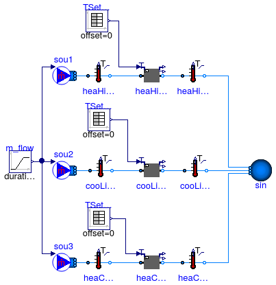 Buildings.Fluid.HeatExchangers.Validation.PrescribedOutlet