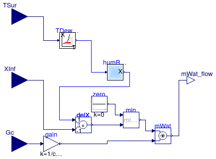 Buildings.Fluid.HeatExchangers.BaseClasses.MassExchange